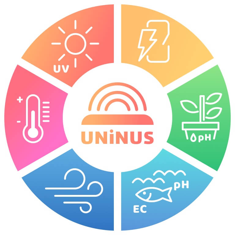 Uninus無線感測裝置